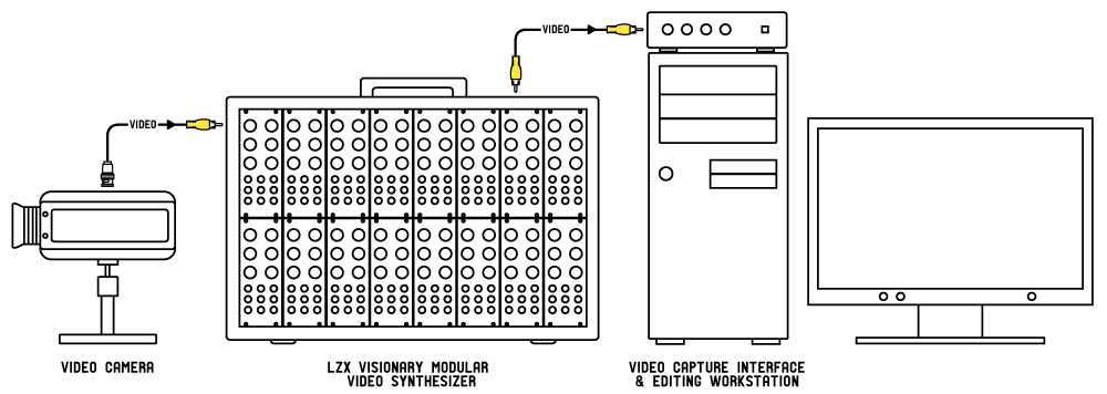 LZX Industries Visionary